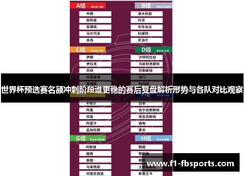 世界杯预选赛名额冲刺阶段谁更稳的赛后复盘解析形势与各队对比观察